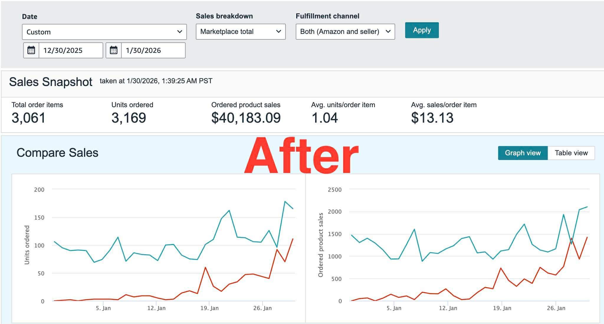 Amazon scaling results result 10
